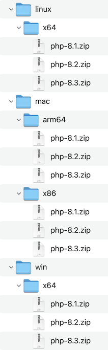 PHP binary folder structure